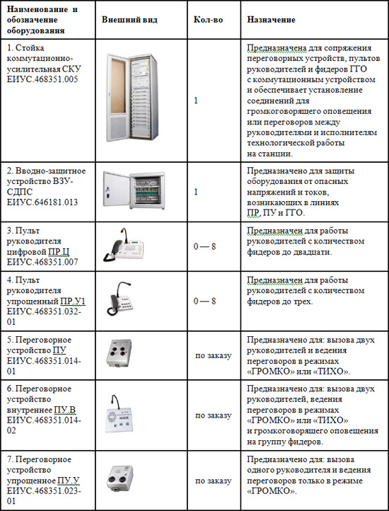 таблица